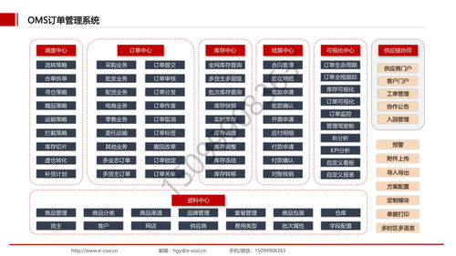 套裝軟件與定制開發(fā) 大中型企業(yè)如何避免供應(yīng)商綁定風(fēng)險