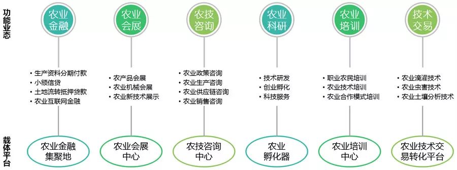 全國政府工作報告中城鄉建設與金融信息咨詢服務的融合與重點