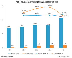 專注深耕大客戶，宇信科技上市首年業績亮眼 營收21.41億元，凈利1.96億元